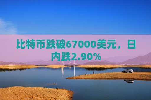 比特币跌破67000美元，日内跌2.90%