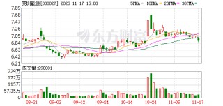 深圳能源：目前在核电领域尚未有所布局