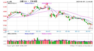 光大期货：6月9日软商品日报