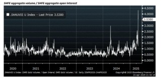 高盛：留意这个黄金买盘！来看中国力量的影响