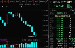 罕见9连跌，历史第二次！上证50指数，后市怎么走？