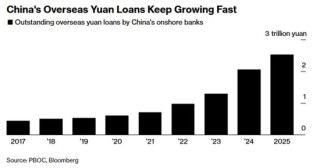 秩序崩了，人民币变了