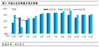 “一语道粕”：北方豆粕宽松节点不断推迟 现货追买情绪谨慎
