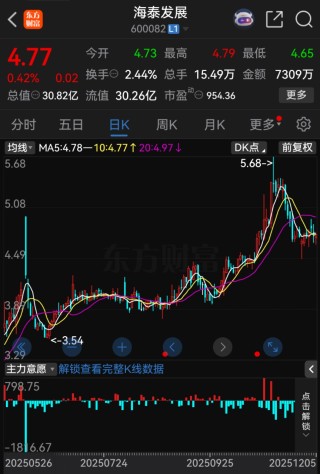 600082！重大资产重组 终止！