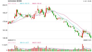 “医美茅”跌落  简军如何续写爱美客千亿传奇？