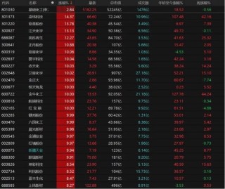 4260只个股收红！A股下周怎么走？