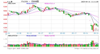 【建投调研】PTA：关税政策对聚酯影响如何？
