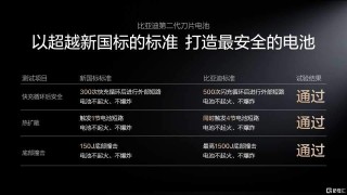 电动化上半场完美收官：比亚迪发布第二代刀片电池及闪充技术