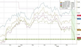 载入史册！这是怎样的一周，全球市场都跌懵了