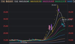 6连跌停后，14分钟“地天板”！短线大跌股纷纷“开门放人”，什么信号？