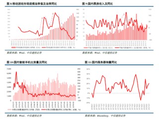 中信建投：牛市的启动、调整和终结