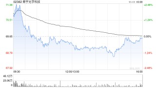 中金：维持舜宇光学科技“跑赢行业”评级 目标价99.2港元