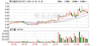 昇兴股份：公司的主营业务是食品饮料金属包装制品的生产及销售