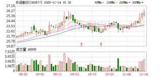 开润股份：开润转债即将到期及停止交易