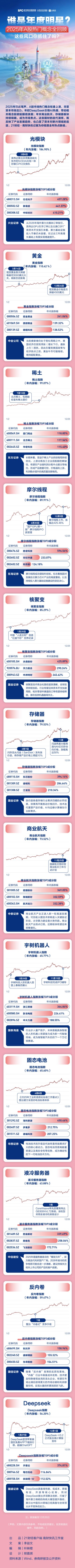 商业航天掀涨停潮，大业股份5连板，机器人、数字货币继续走强