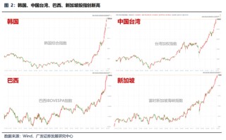 广发策略：美伊局势和两会后的市场最新判断，建议配置一季报确定性高的存储、半导体设备等行业