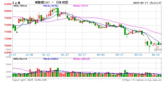 长江有色：17日碳酸锂现货成交持续低迷 买卖双方价格分歧显著