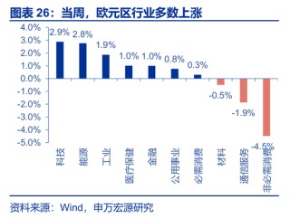海外高频 | 凯文·沃什：美联储主席的“第一候选人”？（申万宏观·赵伟团队）