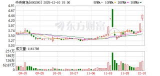 三年亏损超6000万元 中央商场控股子公司门店暂停营业