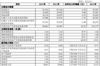 华夏银行：规模扩张超预期，息差表现有韧性，高股息率凸显投资价值