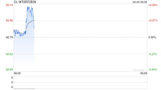 光大期货：4月25日能源化工日报