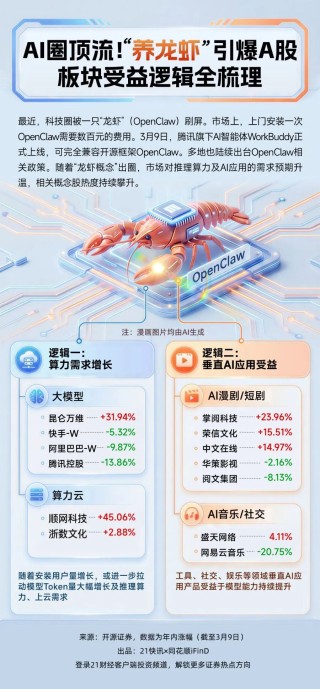 炒股“小龙虾”来了，三大金融数据终端大厂集体官宣