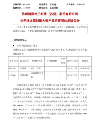 重大资产重组，终止！思瑞浦明起复牌