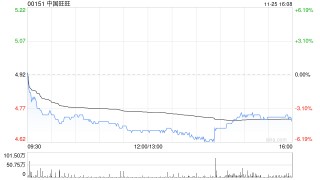 中金：维持中国旺旺“跑赢行业”评级 收入稳健增长