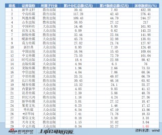 中文在线盲目追逐热点八年净亏损超40亿 重金押注短剧出海又成利润黑洞 分红垫底高管“用脚投票”