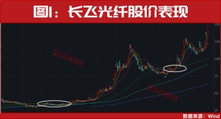 突发！国家队出手了！