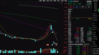 尾盘异动！600302，1分钟涨停！