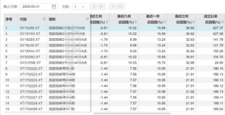 又见老鼠仓！偷看私募大佬邓晓峰持仓，券商一哥前员工玩脱了，倒罚200万