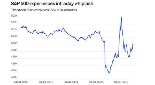 特朗普关税自残美国 美股竟靠“假新闻”救场