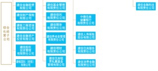 建行多家子公司管理层调整 建信消金、建信金科总裁拟定