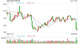 券商分仓佣金三年腰斩至110亿元 “黑马”国联民生强势崛起