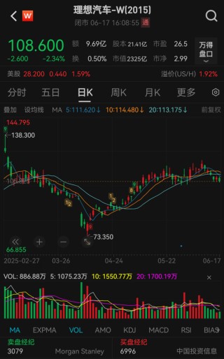 盘前下跌！王兴又减持“理想”，回应来了