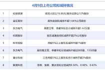 4月9日增减持汇总：松炀资源等8股拟减持，当日无A股增持（表）
