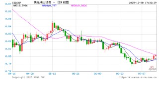 会议纪要前的静默期：美元兑瑞郎在等一个“再定价”