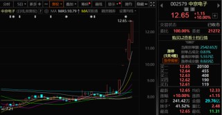 A股强势上攻！两大板块满屏涨停！