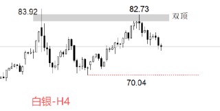 ATFX:白银的暴力逼空行情结束了吗