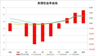 中加基金配置周报|特朗普提名美联储新任主席，商品价格大幅波动