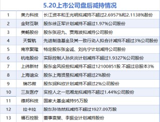 5月20日增减持汇总：暂无增持 美力科技等13股减持（表）
