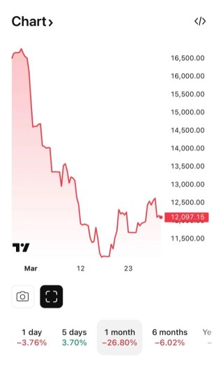 迪拜楼市遭重挫