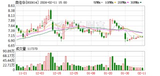 奥佳华：公司主要经营全球化自主品牌与ODM业务
