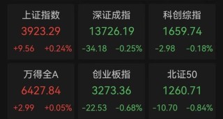 午后“秒”涨停，5天3板