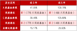 低利率时代如何突围？华商丰利增强定期开放债券3月27日关闭申赎