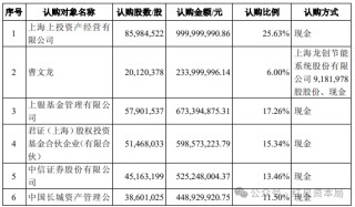 入股10年仍被套，知名机构向A股公司索赔逾4.3亿元！一审被法院驳回全部请求，还要承担220万元案件受理费