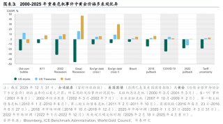 华泰有色：中东地缘冲击下的“困”“扰”
