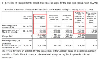 突发爆雷！刚刚，万亿巨头本田汽车“崩了” 取消部分纯电动车型 预计产生巨额损失