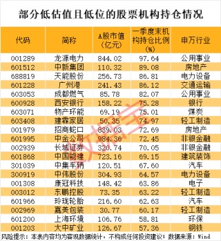 4天翻倍，688280逆袭！历史低位+低估值股来了，社保基金潜伏这些股